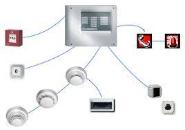 پاورپوینت سیستم های کنترل سرقت EAS 