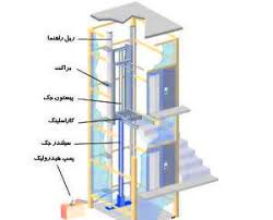 پاورپوینت آسانسور در 39 اسلاید کاملا قابل ویرایش به طور کامل و جامع همراه با شکل و  تصاویر اجرایی ‬‎